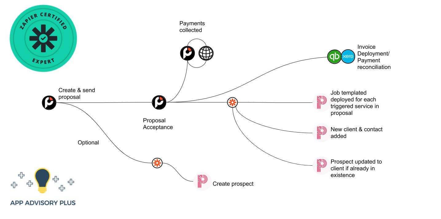 PI-Pixie-Workflow