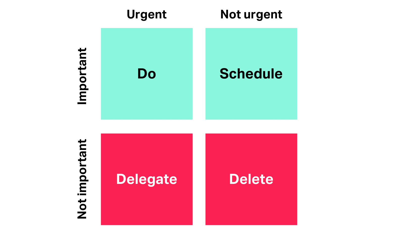 Eisenhower decision matrix