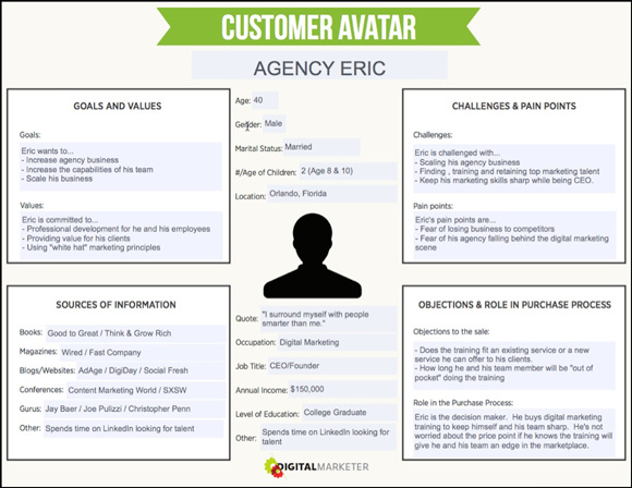 creating ideal client profile in marketing for accountants